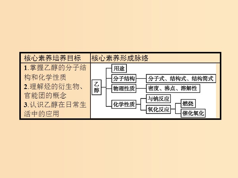 2018年秋高中化学第三章有机化合物3.3.1乙醇课件新人教版必修2 .ppt_第3页