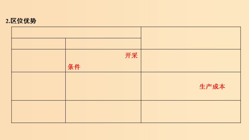 2019版高考地理大一轮复习 第十单元 区域可持续发展 第29讲 德国鲁尔区的探索课件 中图版.ppt_第3页