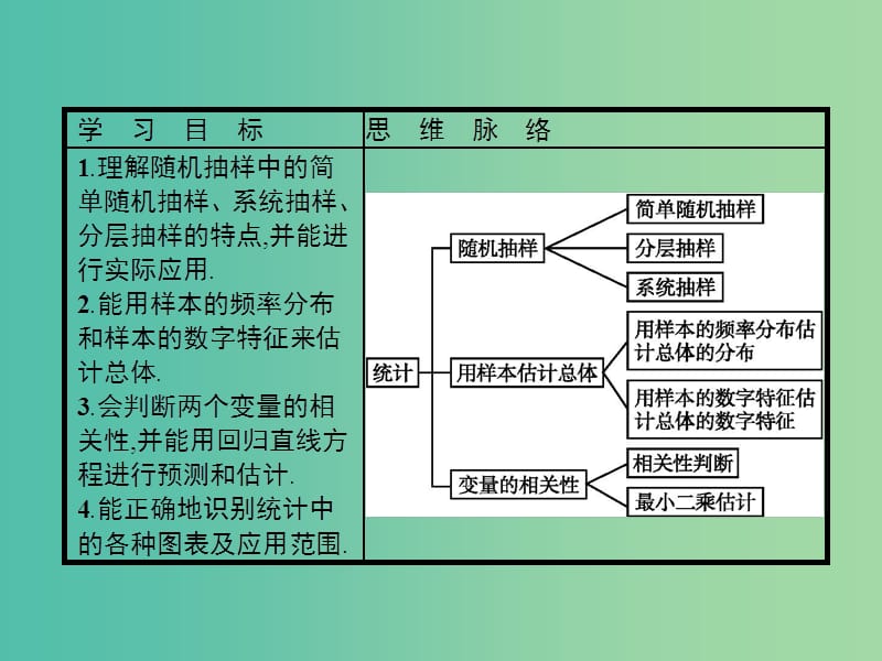 2019版高中数学 习题课1 统计课件 北师大版必修3.ppt_第2页