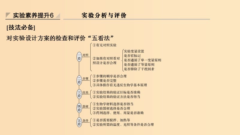 2019版高考生物大一轮复习 第九单元 生物与环境 实验素养提升6课件 苏教版.ppt_第1页