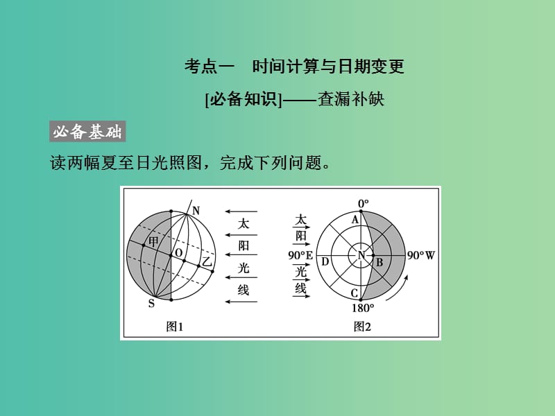 2019高考地理大二轮复习 第一部分 专题一 第2讲 地球运动课件.ppt_第2页