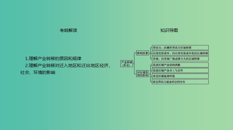 2019年高考地理一轮复习 第35讲 产业转移——以东亚为例课件 新人教版.ppt_第2页