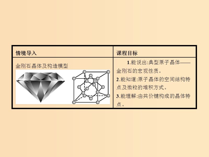 2018高中化学 第3章 物质的聚集状态与物质性质 3.3.1 原子晶体课件 鲁科版选修3.ppt_第3页