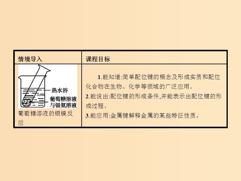 2018高中化学 第2章 化学键与分子间作用力 2.3.2 配位键、金属键课件 鲁科版选修3.ppt_第2页