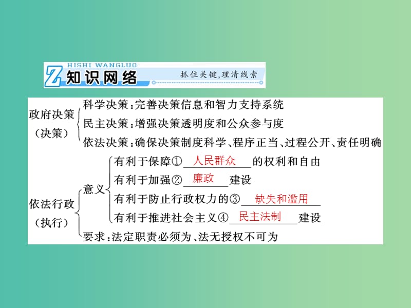 2019版高考政治一轮复习 第二单元 为人民服务的政府 第四课 我国政府受人民的监督课件 新人教版必修2.ppt_第3页