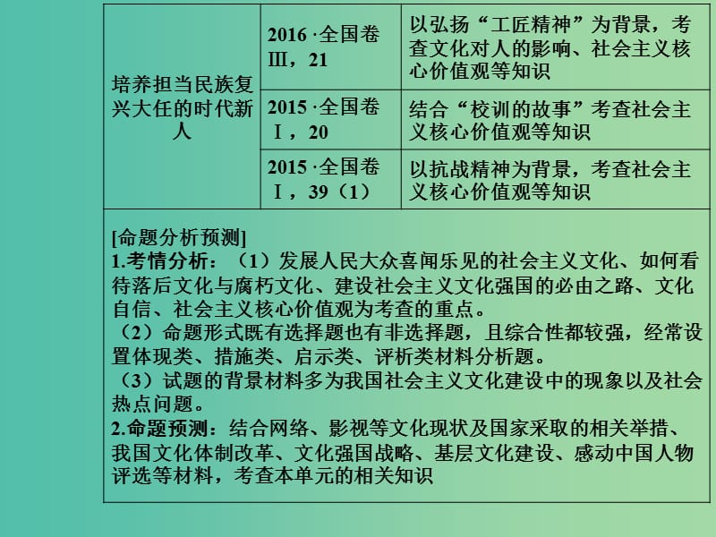 2020高考政治大一轮复习 第十二单元 发展中国特色社会主义文化 第28课 走进文化生活课件.ppt_第3页