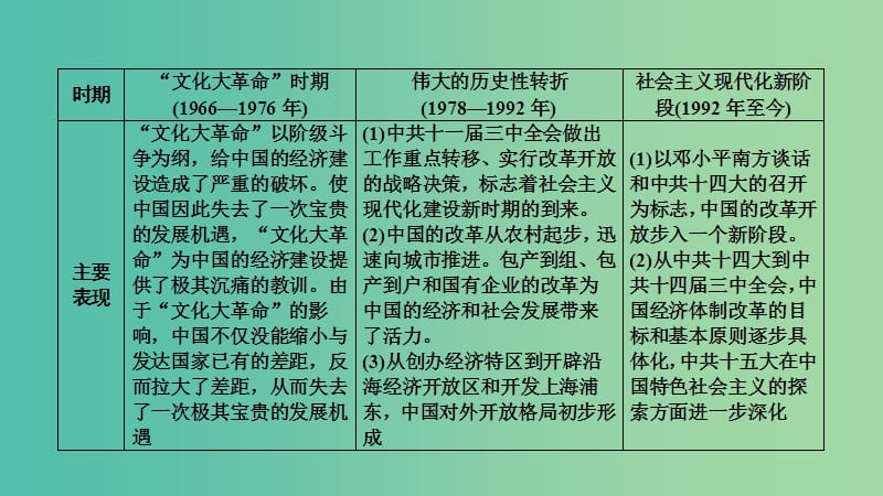 2019届高考历史一轮复习 第8单元 中国特色社会主义建设的道路 第16讲 中国社会主义建设道路的探索课件 北师大版必修2.ppt_第3页