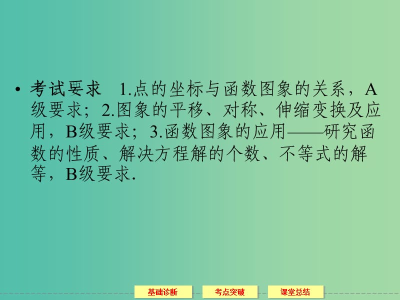 高考数学一轮复习 2-7函数的图象课件 理.ppt_第2页