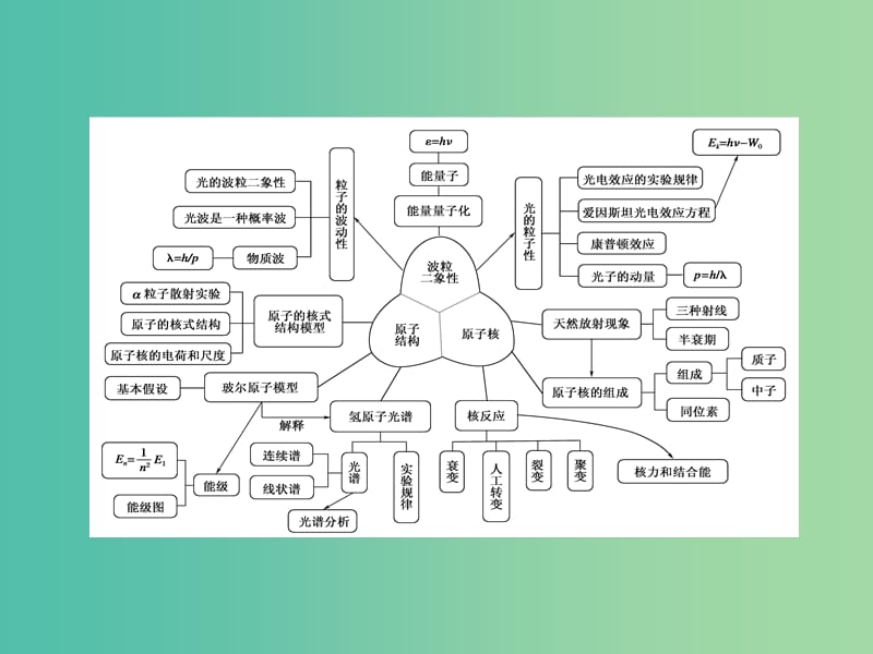 高考物理一轮复习 第十四章 动量 近代物理初步 第一节 动量守恒定律及其应用课件.ppt_第3页