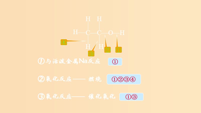 2018-2019学年高中化学 第三章 重要的有机化合物 第三节 饮食中的有机化合物——乙酸课件1 鲁科版必修2.ppt_第3页