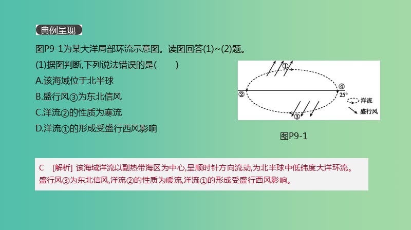 2019年高考地理一轮复习 典图判读9 洋流分布模式图的判读课件 新人教版.ppt_第2页