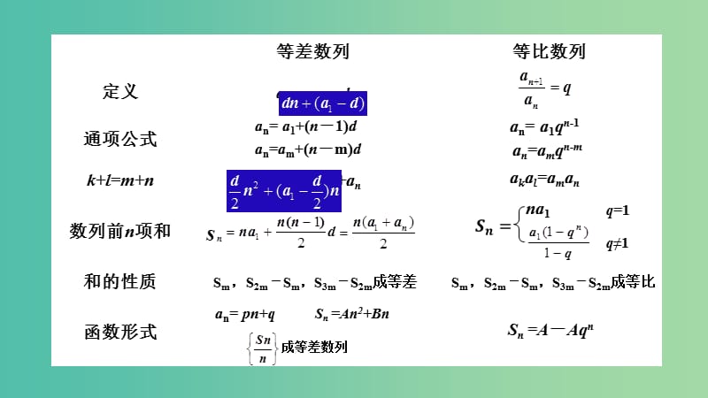 2019年高考数学 25个必考点 专题11 等差、等比数列课件.ppt_第2页