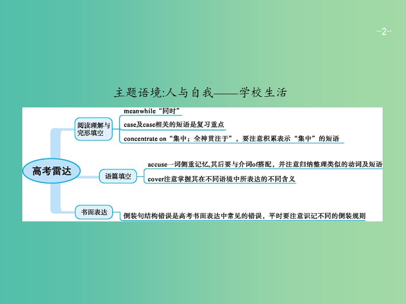 高考英语一轮复习Unit4Makingthenews课件新人教版.ppt_第2页