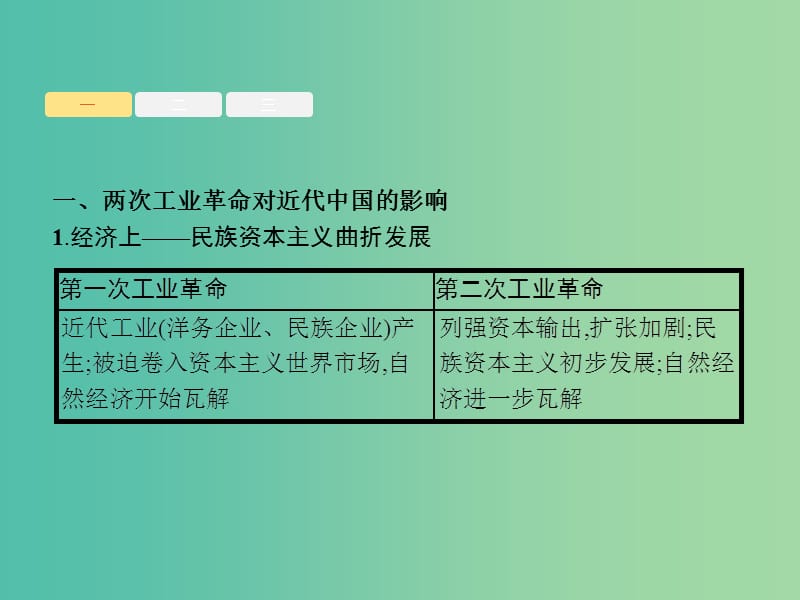 2019届高考历史二轮复习 第二板块 中国近现代史 素养升华——提升知识的高度课件.ppt_第2页