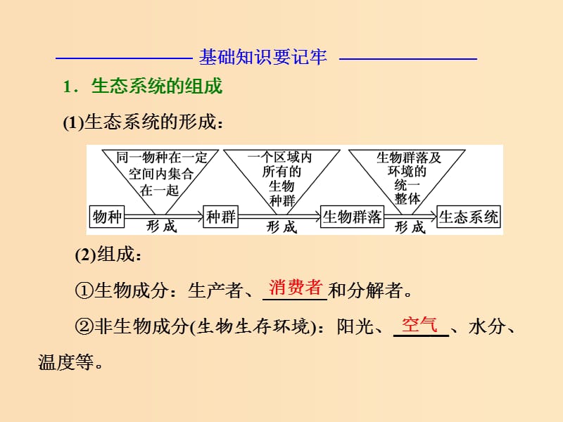 2018-2019学年高中地理 第三章 生态环境问题与生态环境保护 第一节 生态系统与生态平衡课件 湘教版选修6.ppt_第3页