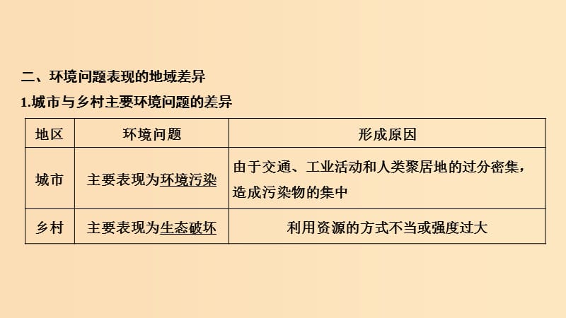 2019版高考地理二轮专题复习 第四部分 考前冲刺记忆 12 人类与地理环境的协调发展课件.ppt_第3页