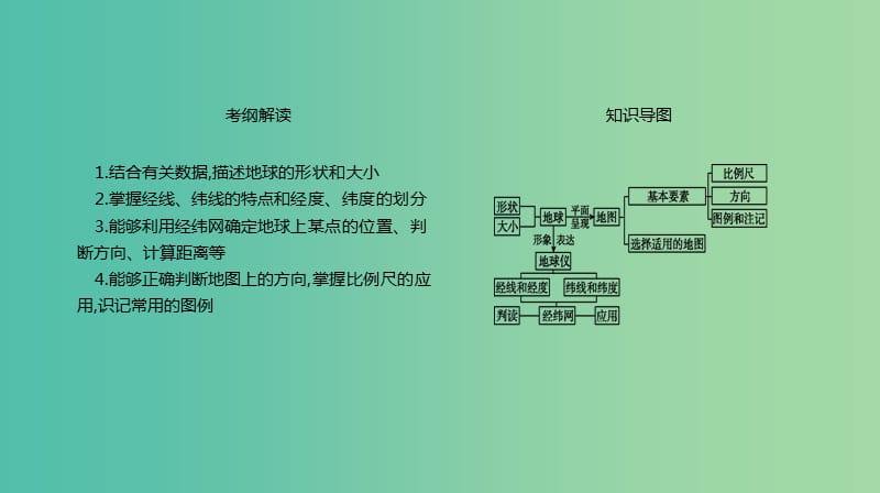 2019年高考地理一轮复习 第1讲 地球仪与地图课件 新人教版.ppt_第2页