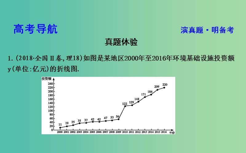 2019届高考数学二轮复习第一篇专题七概率与统计第2讲统计案例课件理.ppt_第3页