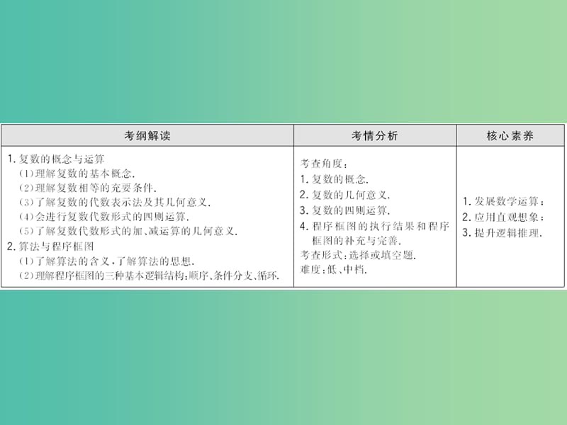 2020高考数学大一轮复习 第四章 平面向量、复数、算法 第三节 复数、算法初步课件 理 新人教A版.ppt_第2页