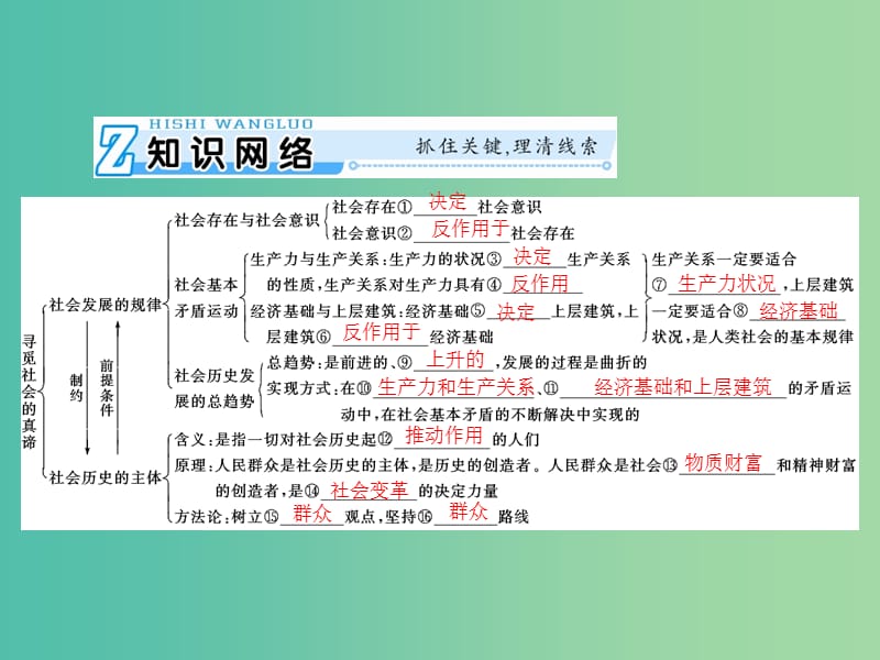 2019版高考政治一轮复习 第四单元 认识社会与价值选择 第十一课 寻觅社会的真谛课件 新人教版必修4.ppt_第3页