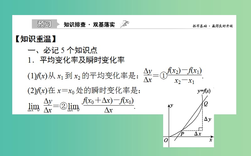 2020高考数学一轮复习第二章函数导数及其应用2.10变化率与导数导数的计算课件文.ppt_第2页