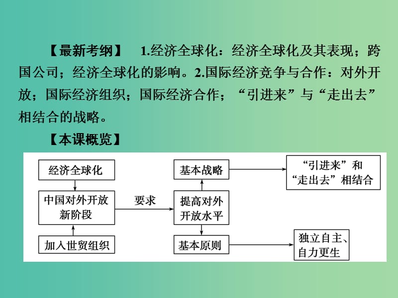 高考政治第一轮复习 第4单元 第11课 经济全球化与对外开放课件.ppt_第2页