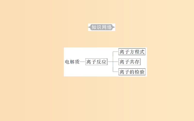 2018-2019学年高中化学学业水平测试复习 第二章 化学物质及其变化 专题四 离子反应 考点1 电解质课件.ppt_第3页