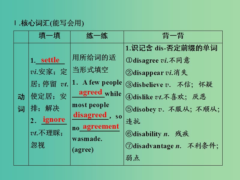 2019届高考英语一轮优化探究（话题部分）话题2 必修1 Unit 1 Friendship课件 新人教版.ppt_第3页