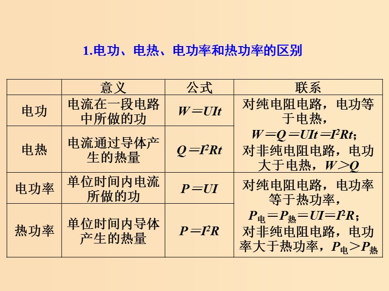 2018年高考物理一轮总复习第七章恒定电流第1节课时3电阻定律欧姆定律焦耳定律及电功率：电功电热电功率和热功率的理解及应用课件鲁科版.ppt_第3页