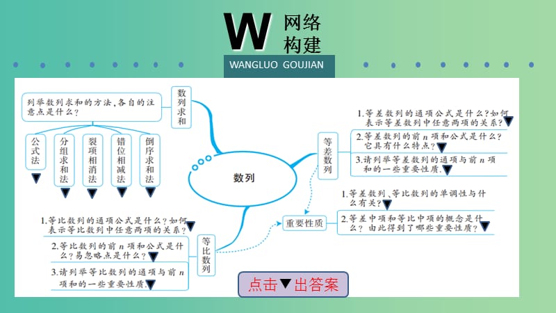 2019高考数学二轮复习 第一篇 微型专题 热点重点难点专题透析 专题3 数列课件 理.ppt_第3页