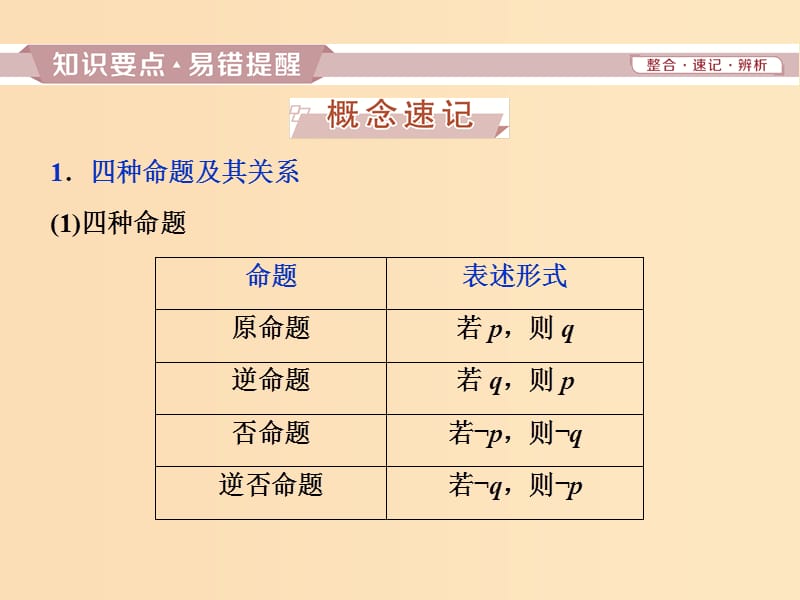 2018-2019学年高中数学 一 常用逻辑用语课件 新人教A版选修2-1.ppt_第2页