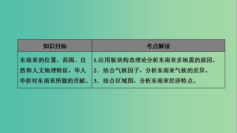 2019年高考地理区域地理8东南亚专项突破课件.ppt_第2页