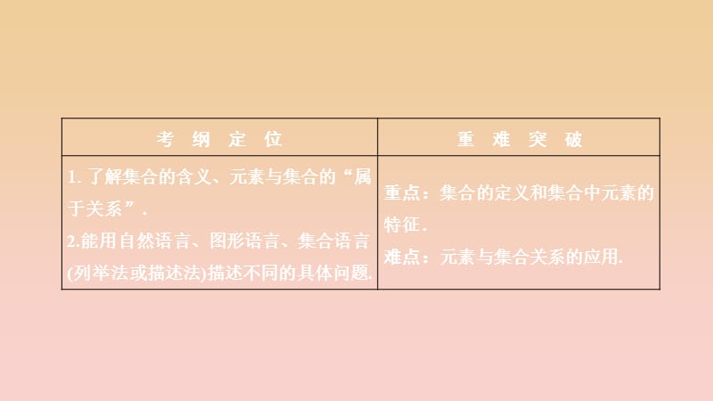 2017-2018学年高中数学 第一章 集合与函数概念 1.1 集合 1.1.1 集合的含义与表示课件 新人教A版必修1.ppt_第2页