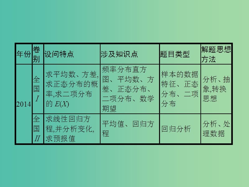 2019年高考数学总复习 6.3.1 统计与统计案例课件 理.ppt_第2页