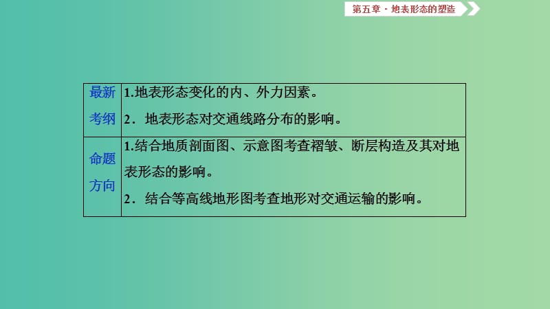 2019届高考地理一轮复习 第十五讲 山地的形成课件 新人教版.ppt_第2页