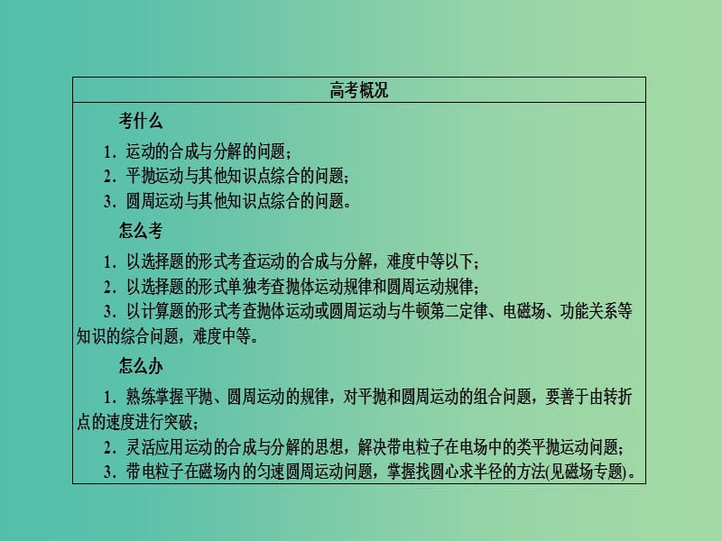 高考物理二轮复习 专题整合突破一 力与运动 第3讲 力与物体的曲线运动课件.ppt_第3页