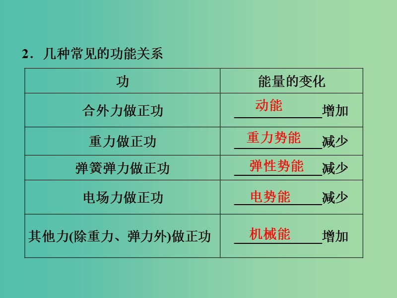 高考物理大一轮复习 第五章 第四节 功能关系 能量守恒课件.ppt_第3页