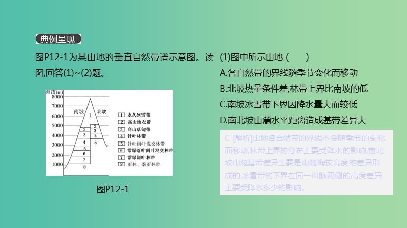 2019年高考地理一轮复习 典图判读12 山地垂直自然带示意图的判读课件 新人教版.ppt_第2页