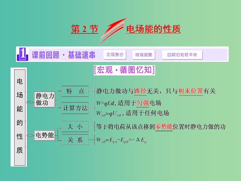 四川省宜宾市一中2017-2018学年高中物理下学期第15周 电场能的性质课件.ppt_第1页