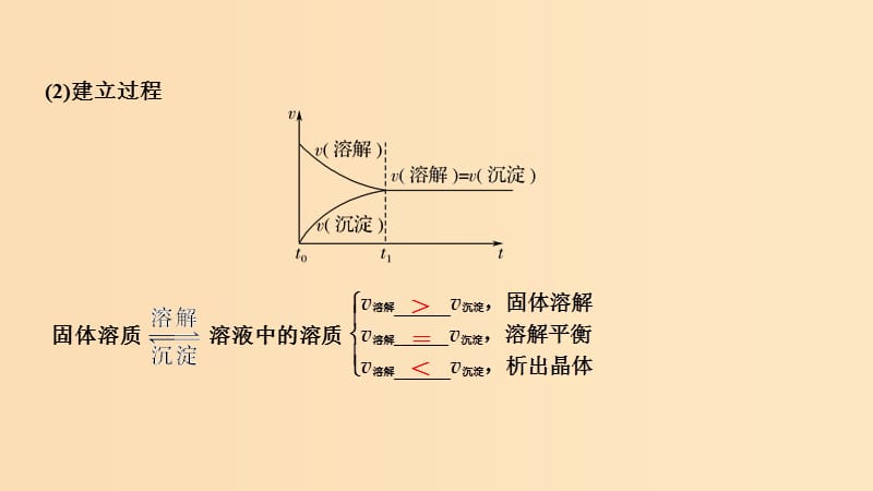 2019版高考化学大一轮复习 第8章 物质在水溶液中的行为 第4讲 难溶电解质的溶解平衡课件 鲁科版.ppt_第3页