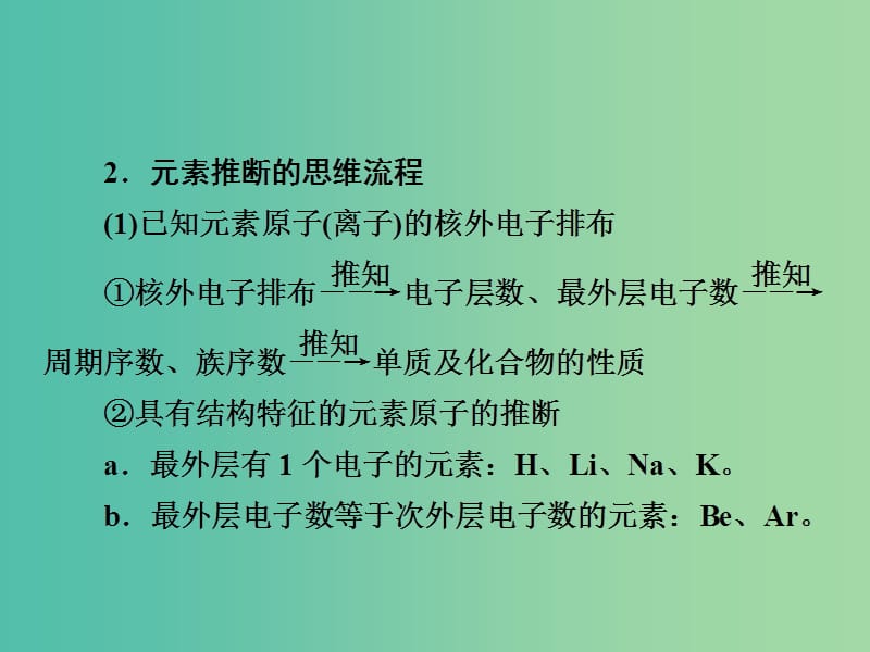 2019高考化学一轮复习热点专题突破3利用元素的“位-构-性”推断元素课件新人教版.ppt_第3页