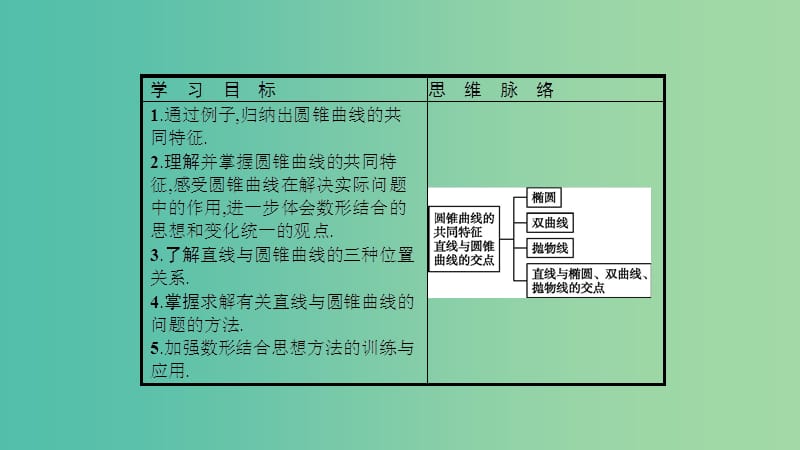 2019高中数学 第三章 圆锥曲线与方程 3.4 曲线与方程 3.4.2-3.4.3 圆锥曲线的共同特征 直线与圆锥曲线的交点课件 北师大版选修2-1.ppt_第2页