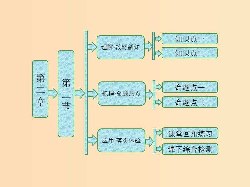 2018-2019年高中生物 第二章 染色體與遺傳 第二節(jié) 遺傳的染色體學(xué)說課件 浙科版必修2.ppt_第1頁(yè)