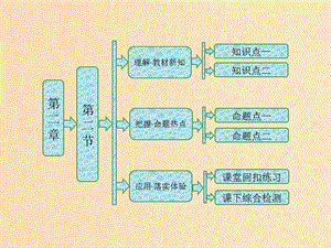 2018-2019年高中生物 第二章 染色體與遺傳 第二節(jié) 遺傳的染色體學(xué)說課件 浙科版必修2.ppt