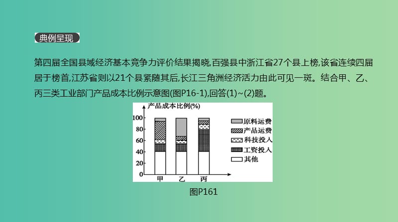 2019年高考地理一轮复习 典图判读16 工业区位模式图的判读课件 新人教版.ppt_第2页