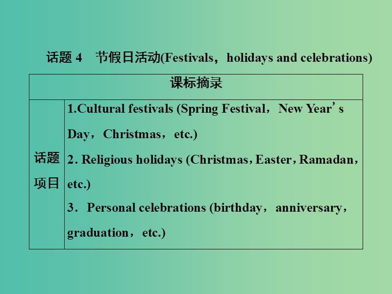 2019届高考英语一轮优化探究（话题部分）话题4 节假日活动课件 新人教版.ppt_第1页