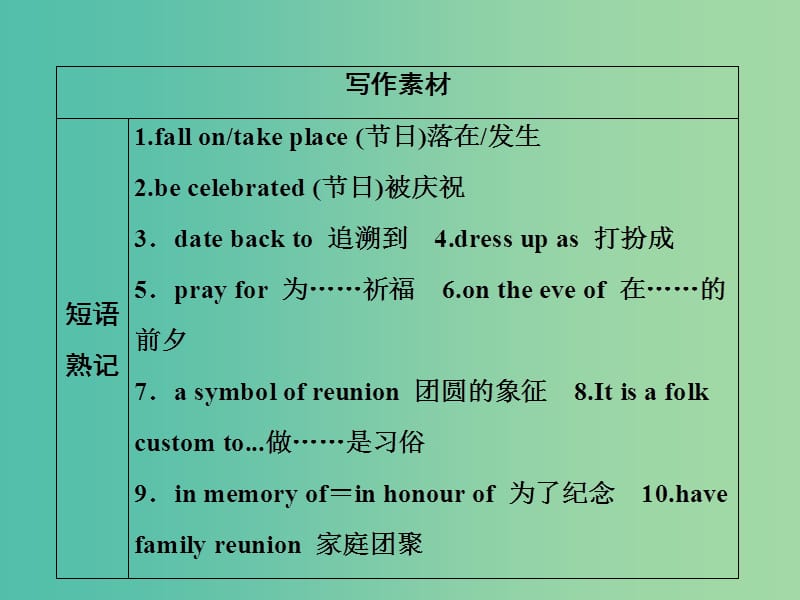 2019届高考英语一轮优化探究（话题部分）话题4 节假日活动课件 新人教版.ppt_第2页