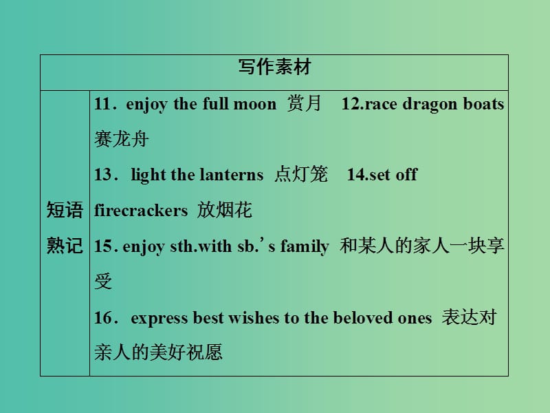 2019届高考英语一轮优化探究（话题部分）话题4 节假日活动课件 新人教版.ppt_第3页