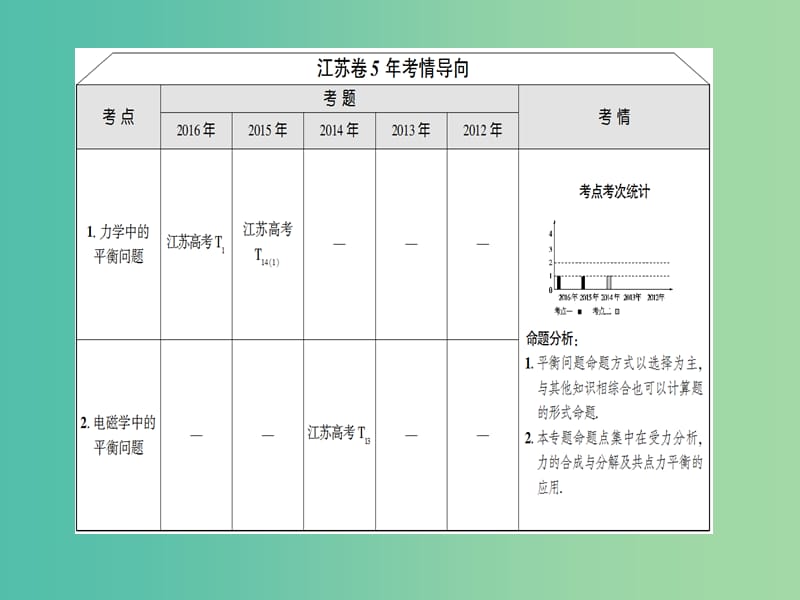 高考物理二轮复习 第1部分 专题突破篇 专题1 力与物体的平衡课件.ppt_第2页