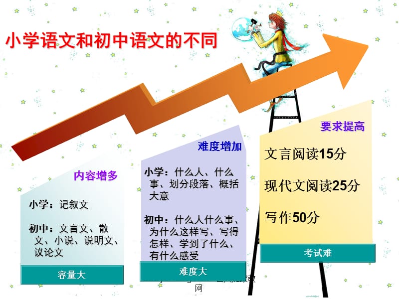 《说文解字话语文》PPT课件.ppt_第2页